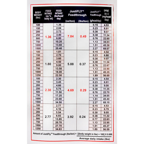 JustiFLY Feed through for Cattle