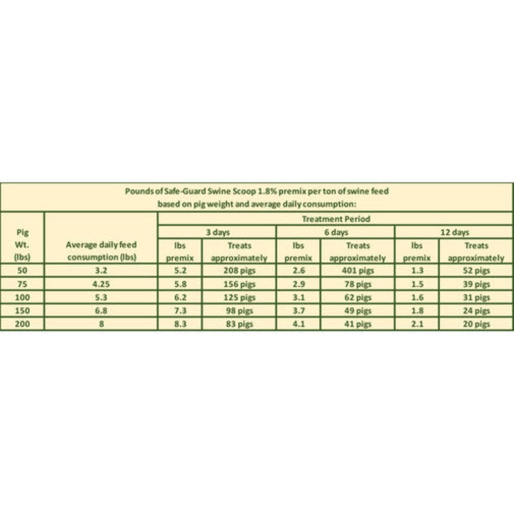 SAFE-GUARD SWINE DEWORMER 1 Lb. Bag